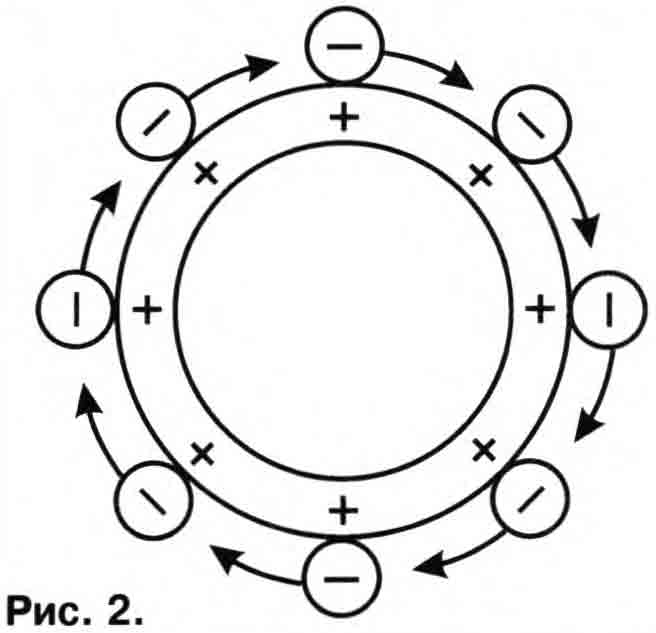 Эффект Джона Серла и двигатель НЛО - вечное движение