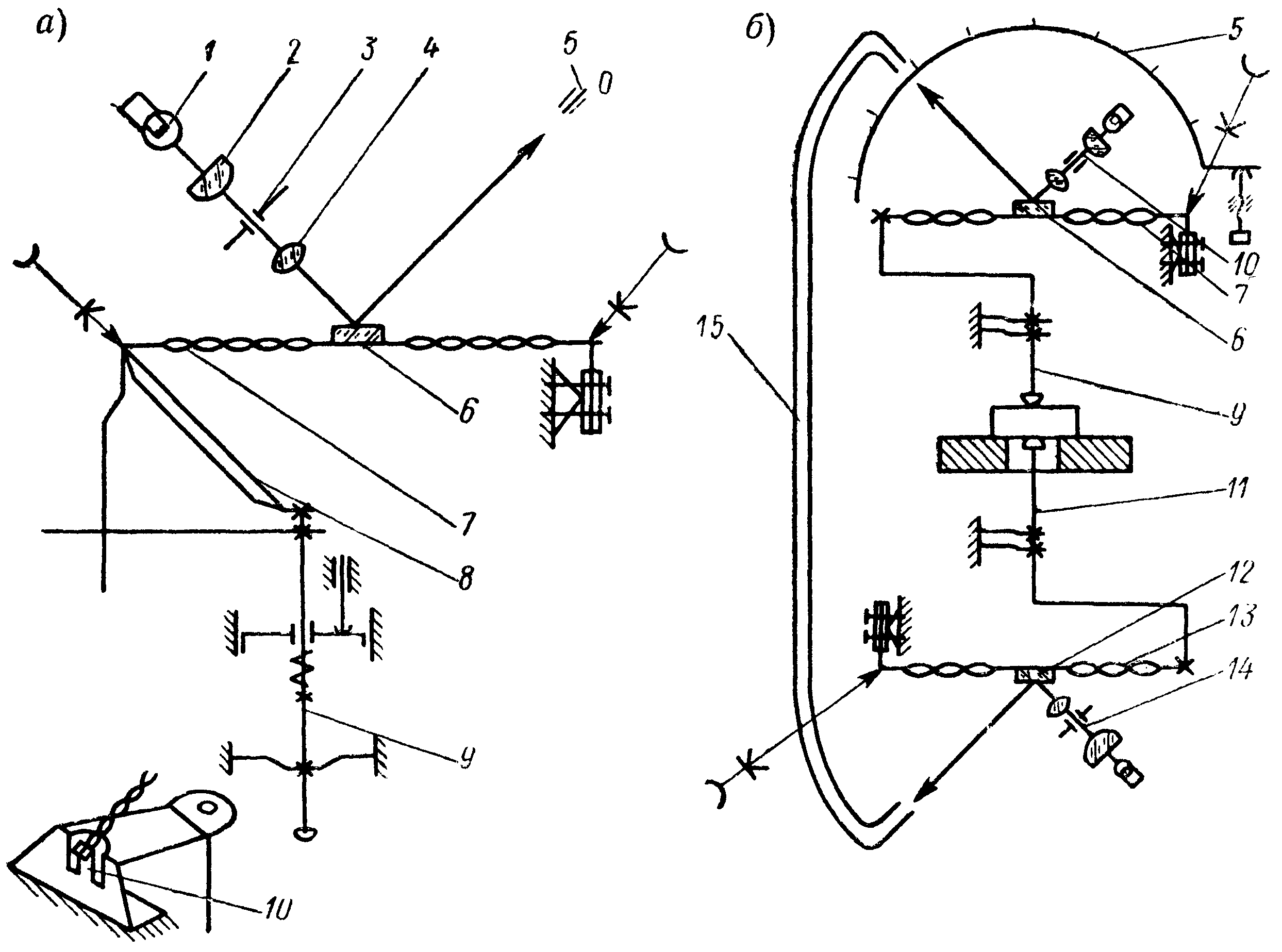 Схемы пружинно-оптических измерительных головок, метрология