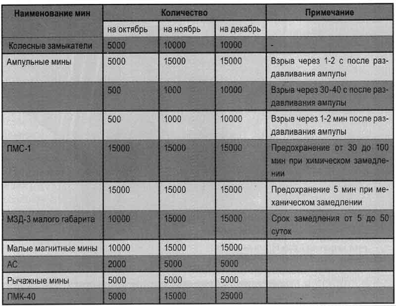 Какие были мины у советских партизан в 1941-1945 годах