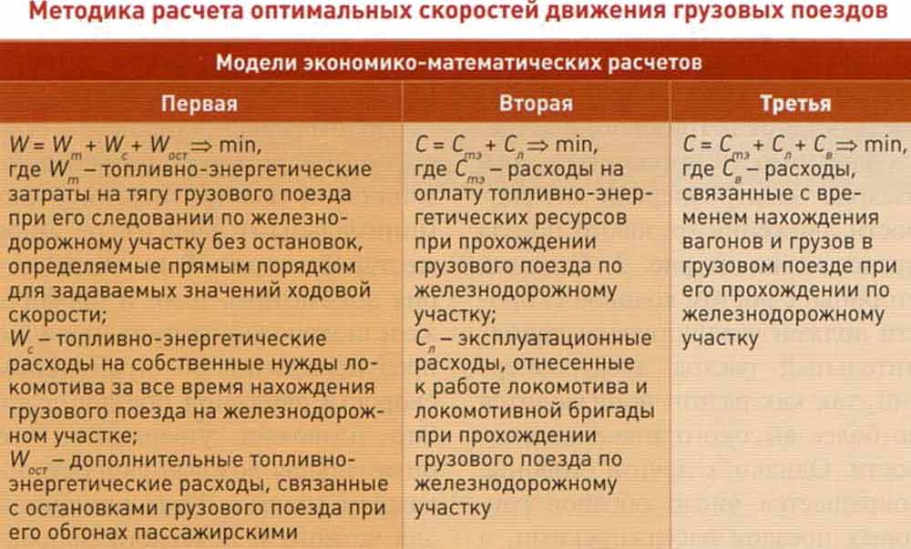 Методика расчета оптимальных скоростей движения грузовых поездов