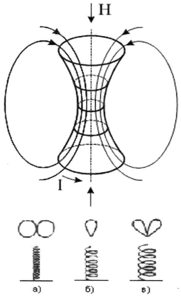 Модель чёрной-белой дыры как совокупность трёх видов спиралей