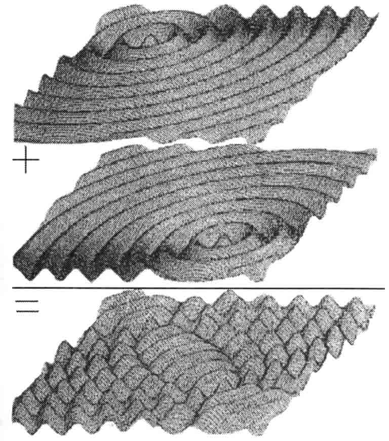 Результаты интерференции двух одинаковых круговых волн тёмной материи